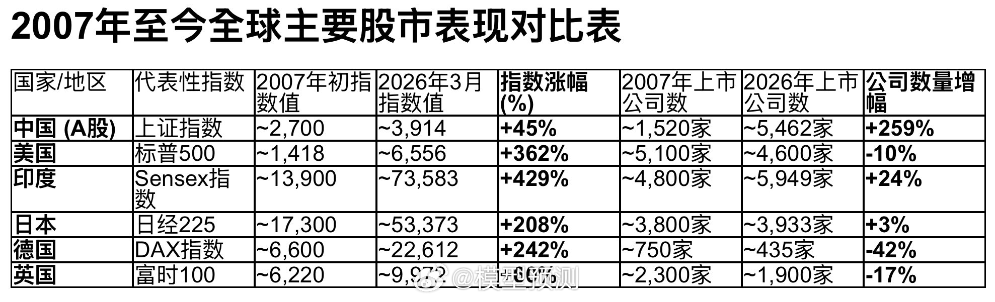 数据胜于雄辩。 