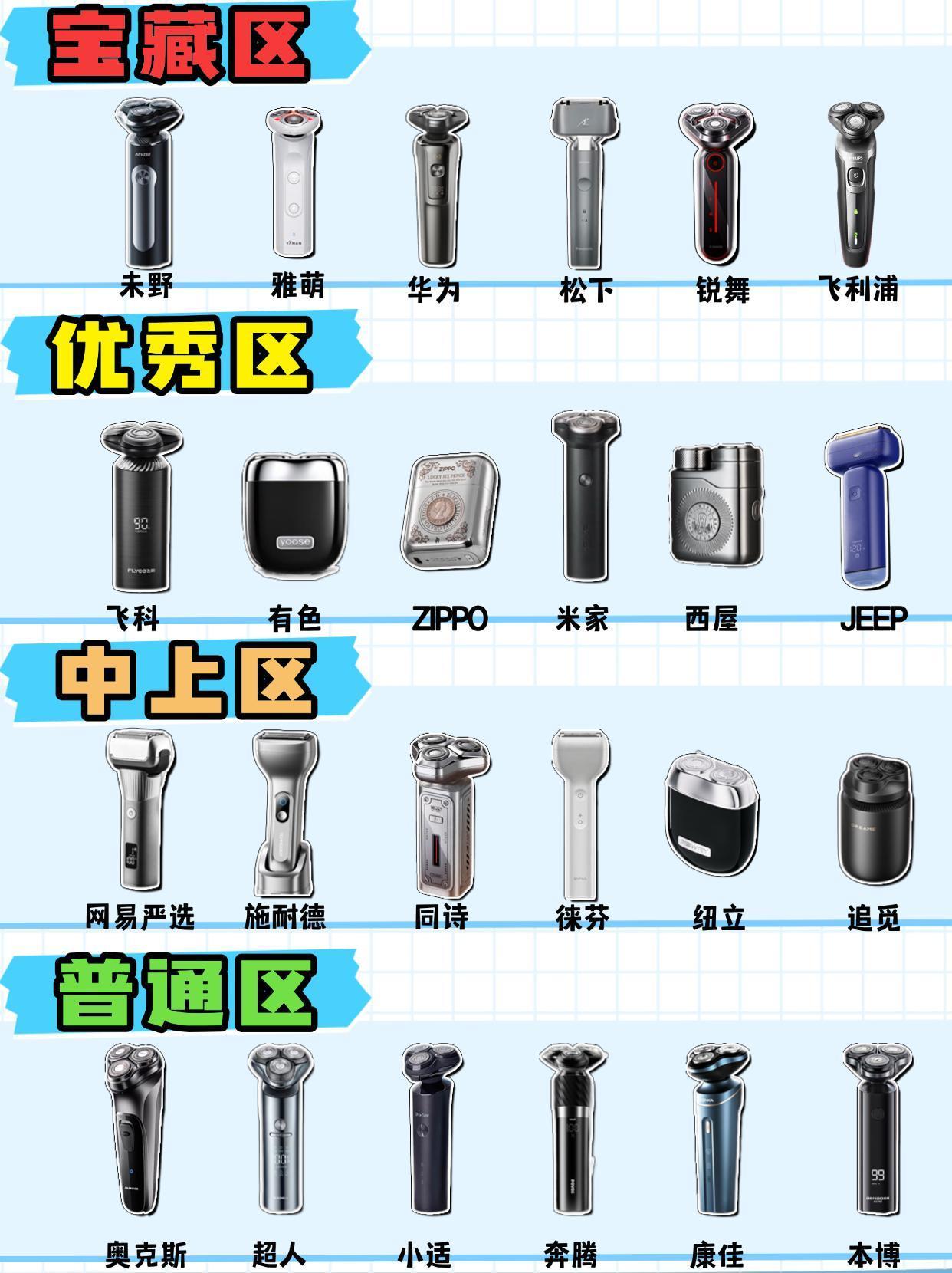 剃须效果深度对比，剃须刀测评红黑榜整理

洗澡剃须、干剃速打理，两种使用习惯各有