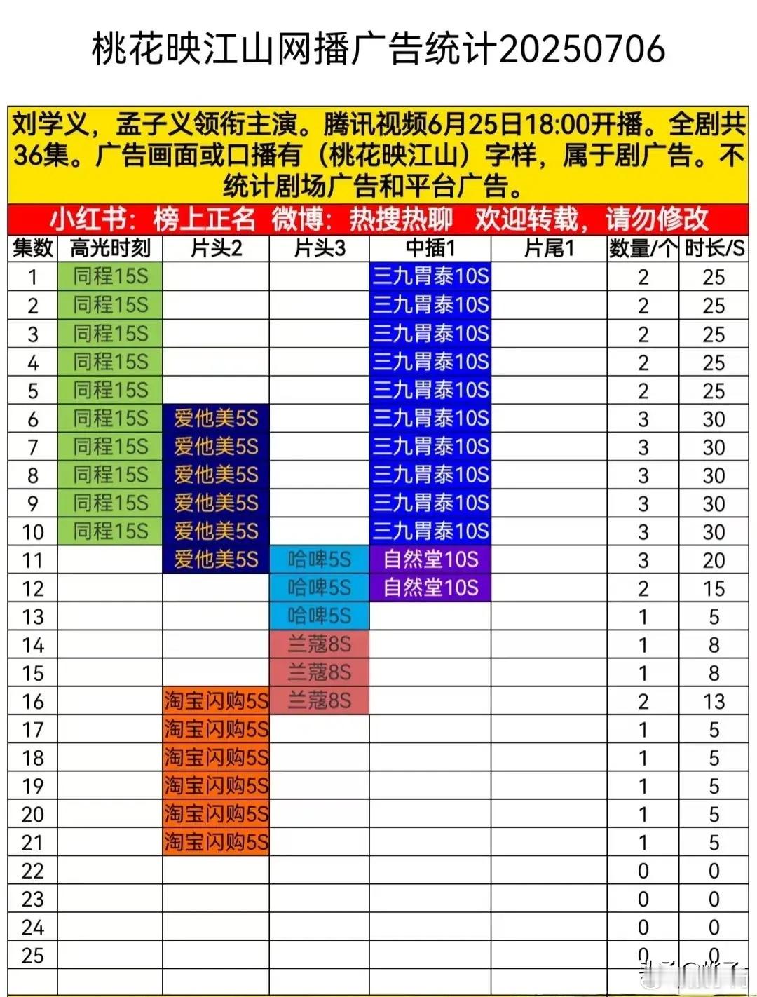 《书卷一梦》和《桃花映江山》虽遇挑战，但各有亮点值得一看！《书卷一梦》最新一集虽