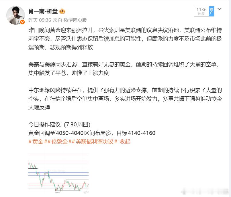 黄金昨日思路还是比较符合预期的，行情如期上行，先是回调给到进场机会，过后开始上行