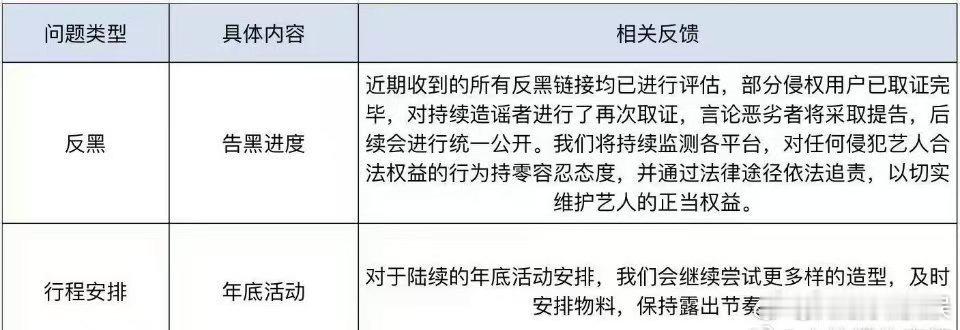 孟子义方告黑进度，支持，