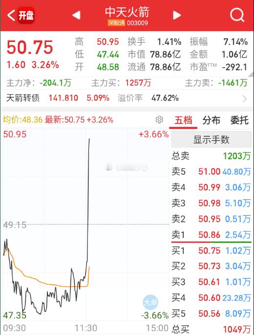 军工这些脉冲，真打起来，也不用玩了。 