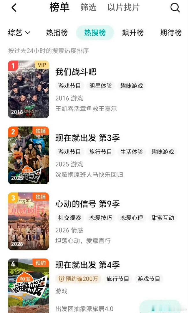 白敬亭做演员上综艺都精彩，腾讯站内综艺榜前四占三，真的天生艺人👏 ​​​