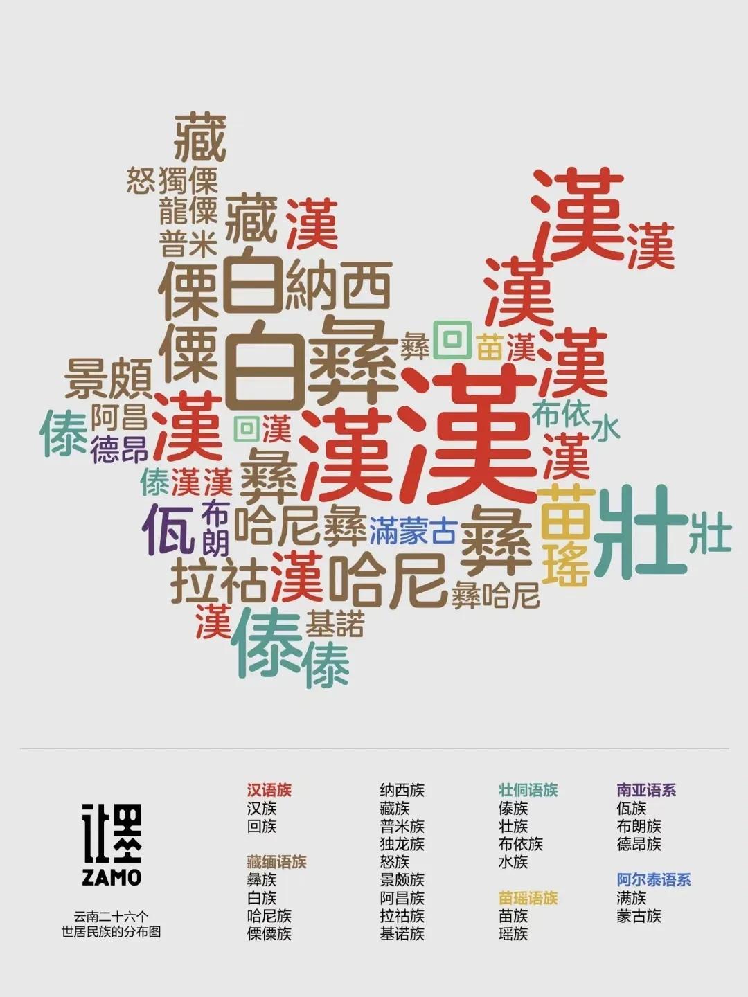 云南26个民族分布图