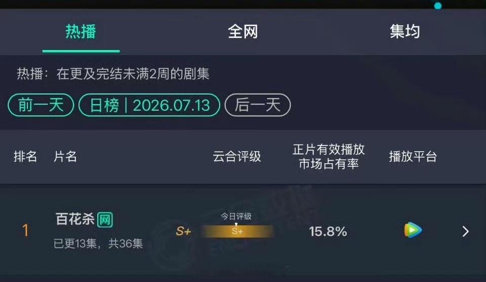 孟子义何与《百花杀》云合继续登顶，评级S➕ 