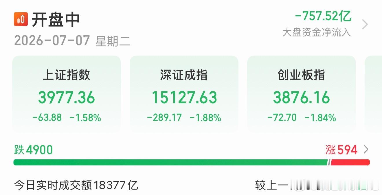 今天的行情怎么玩？哪里敢换票？