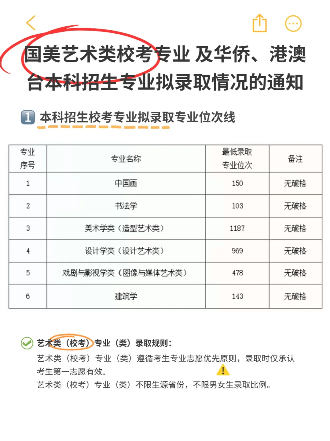 24年国美本科招生专业拟录取情况的通知汇总