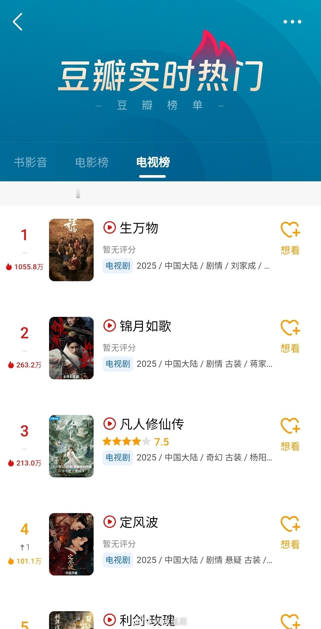 杨幂生万物首日全端播放量登顶生万物完全延续首播高开的走势诶，豆瓣实时电视剧榜和书