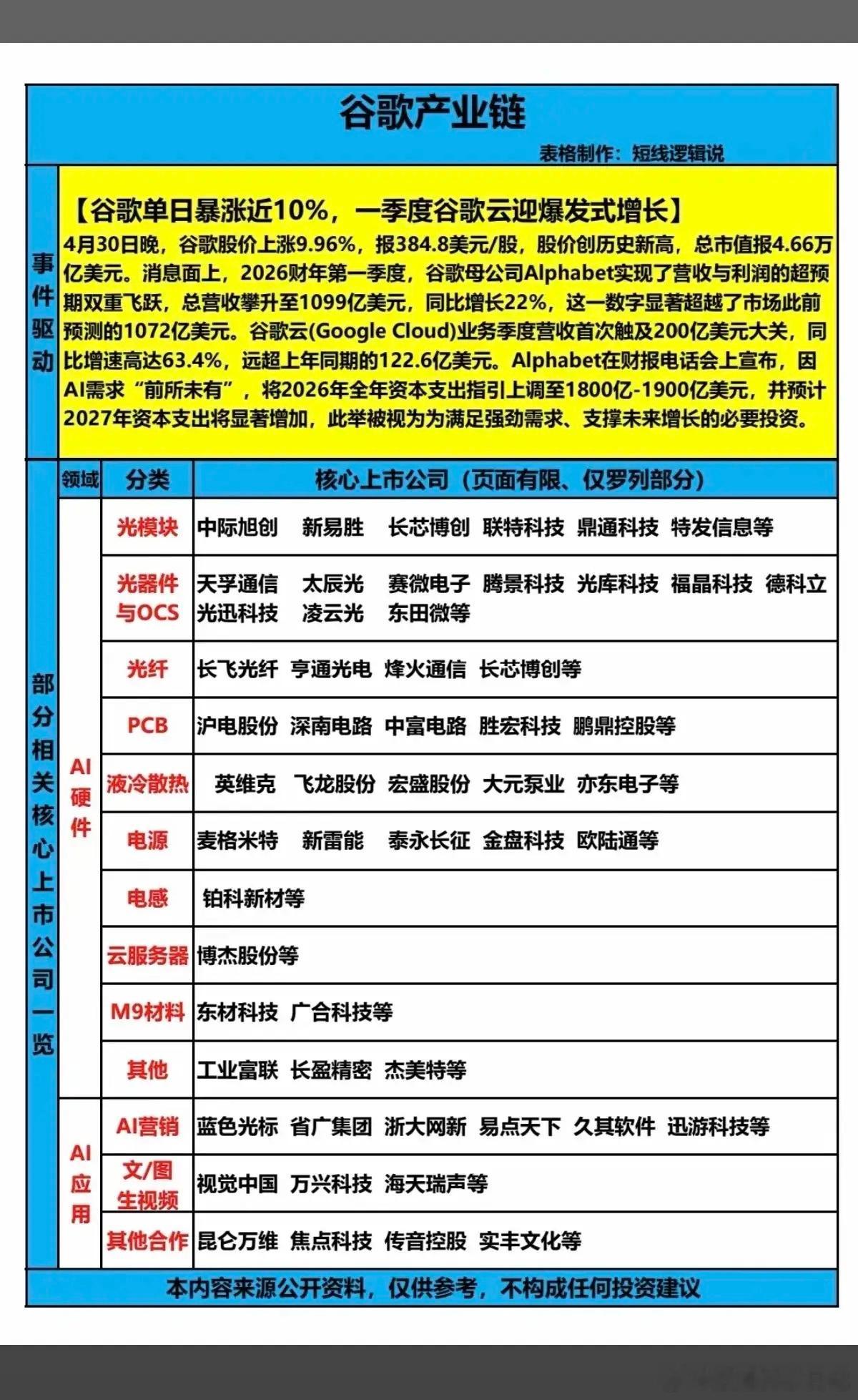十五五规划大科技方向+国产CPU概念股+谷歌业绩增长产业链受益+陶瓷基板概念+电