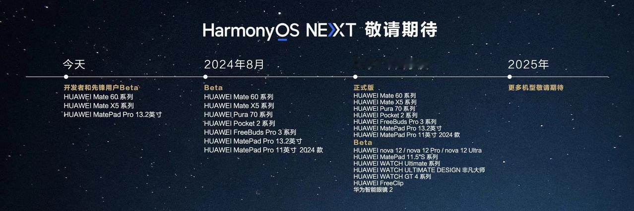 华为鸿蒙Next升级机型名单公布！看看有你的机型嘛？[狗头]24年华为Mate6