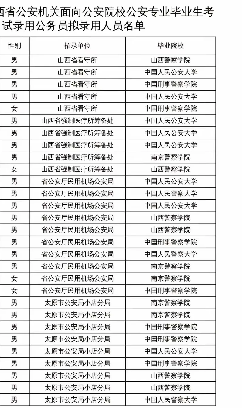 关于警校公安联考选岗的问题，警校联考省厅
