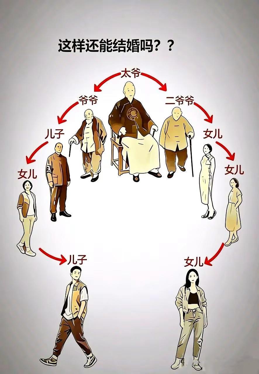 他们这种情况究竟能不能结婚？现代婚姻现状 婚嫁真相 家庭人口结构 农村生活