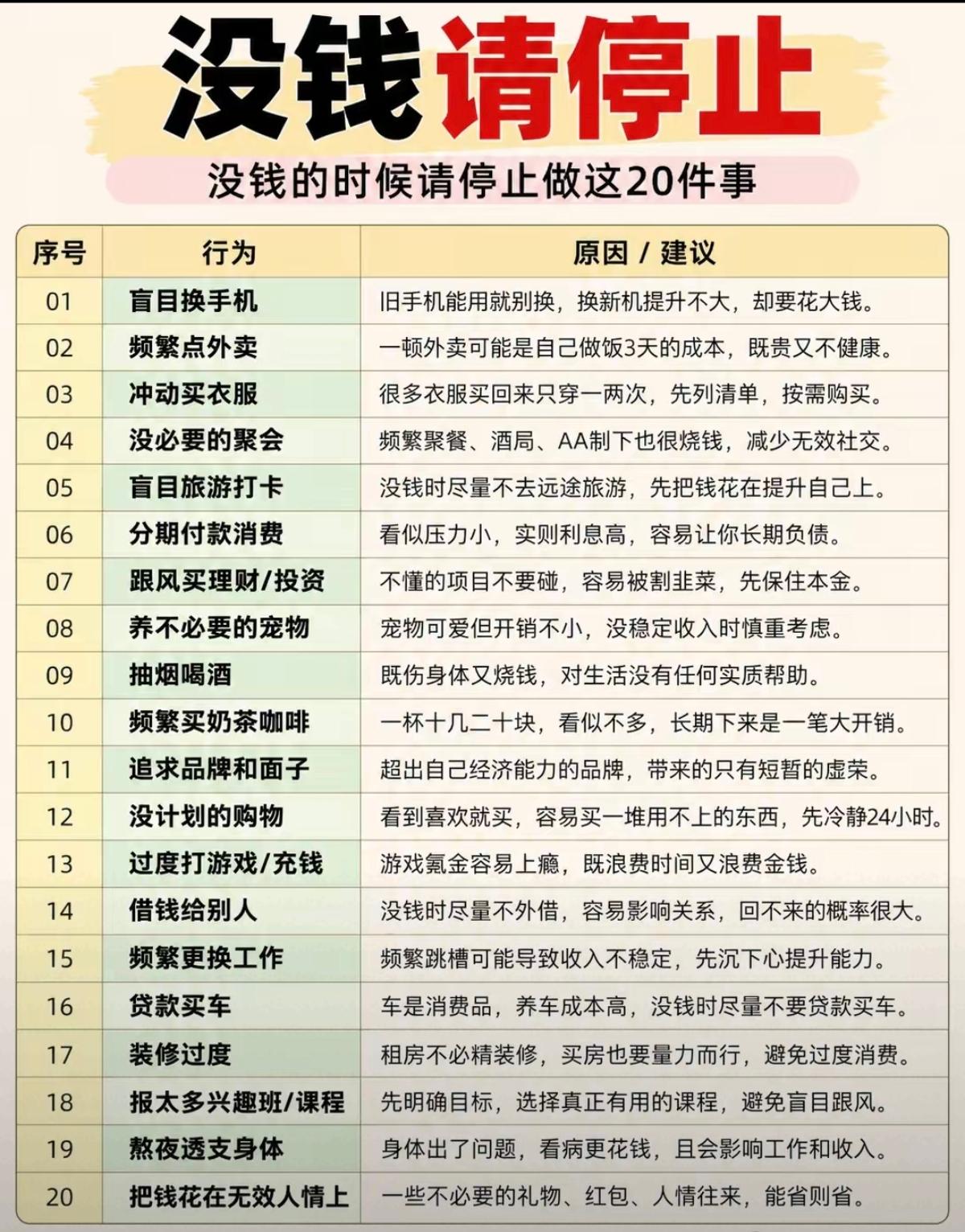 非常有必要的20件事，没钱的日子谁过谁知道。