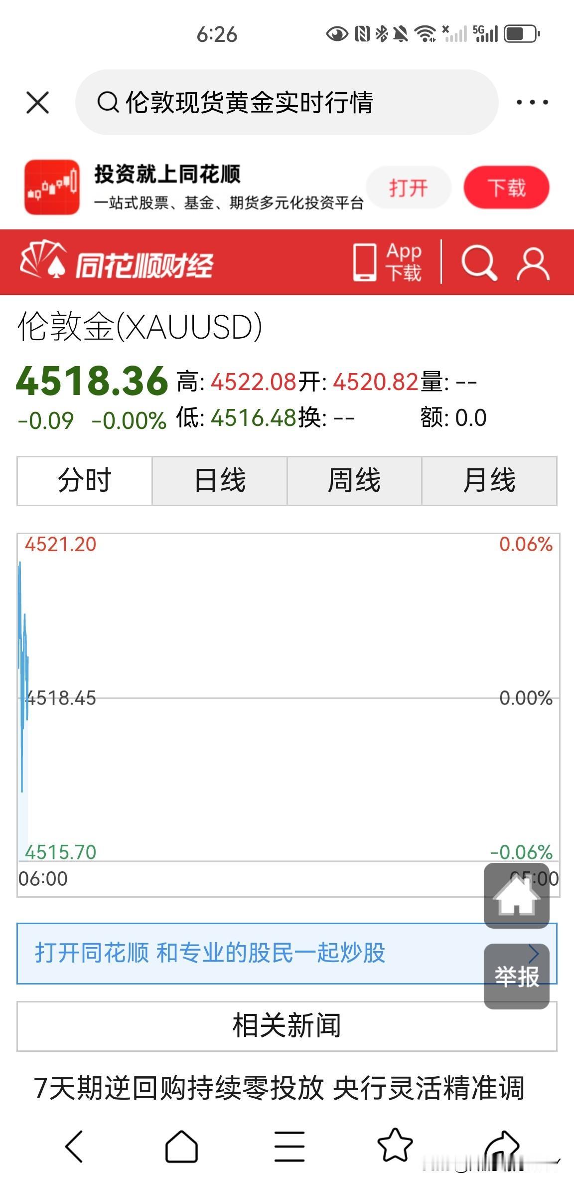 伦敦现货黄金价格重新回到4500美元一盎司上方，昨天美盘一度回落至4450美元一