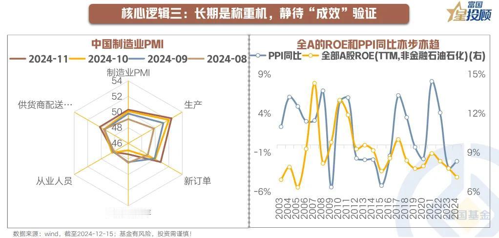 【星焦点】酒杯不撤，盛宴延续——2025年A股市场策略与展望（十）

核心逻辑三