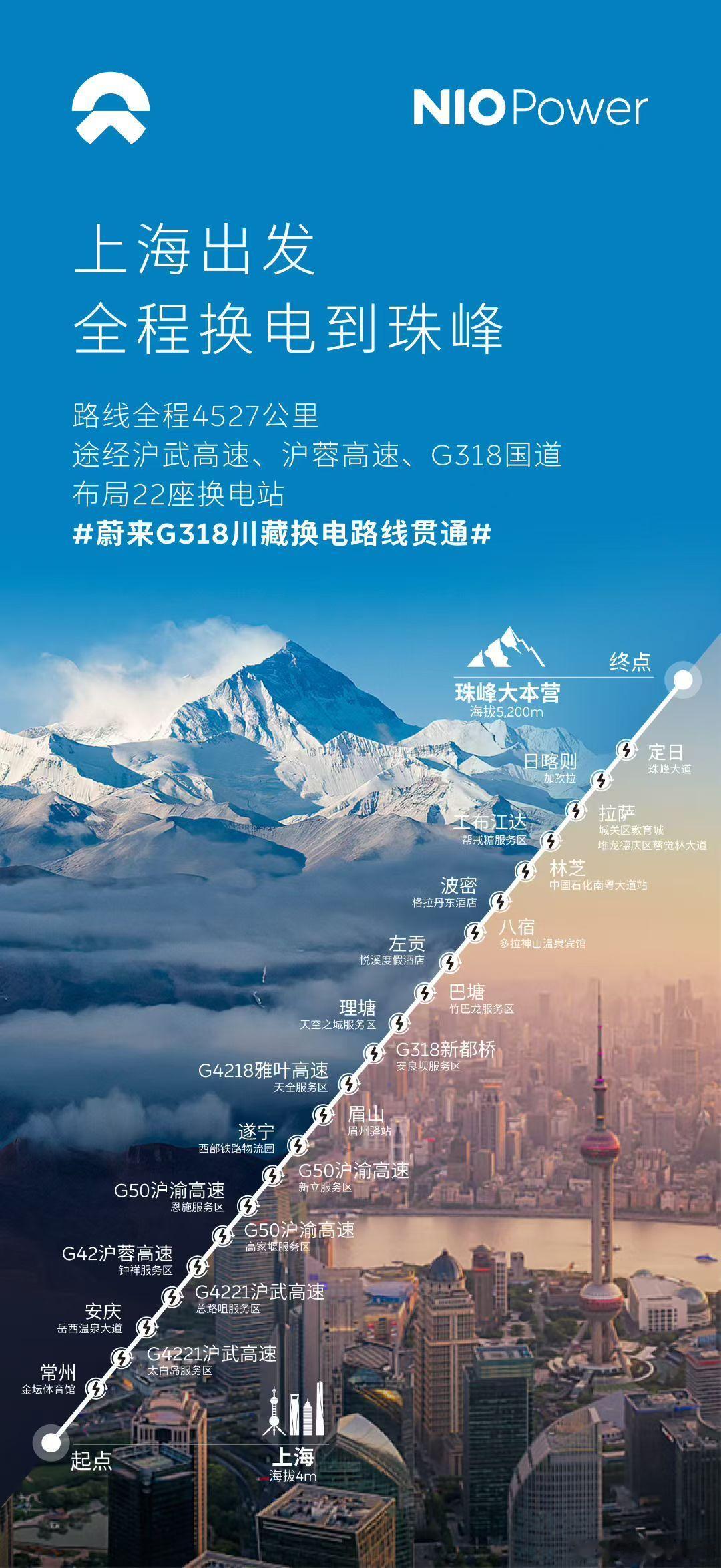朋友们，G318川藏线换电站的贯通不仅意味着从成都可以一路换电到珠峰，而是几乎从