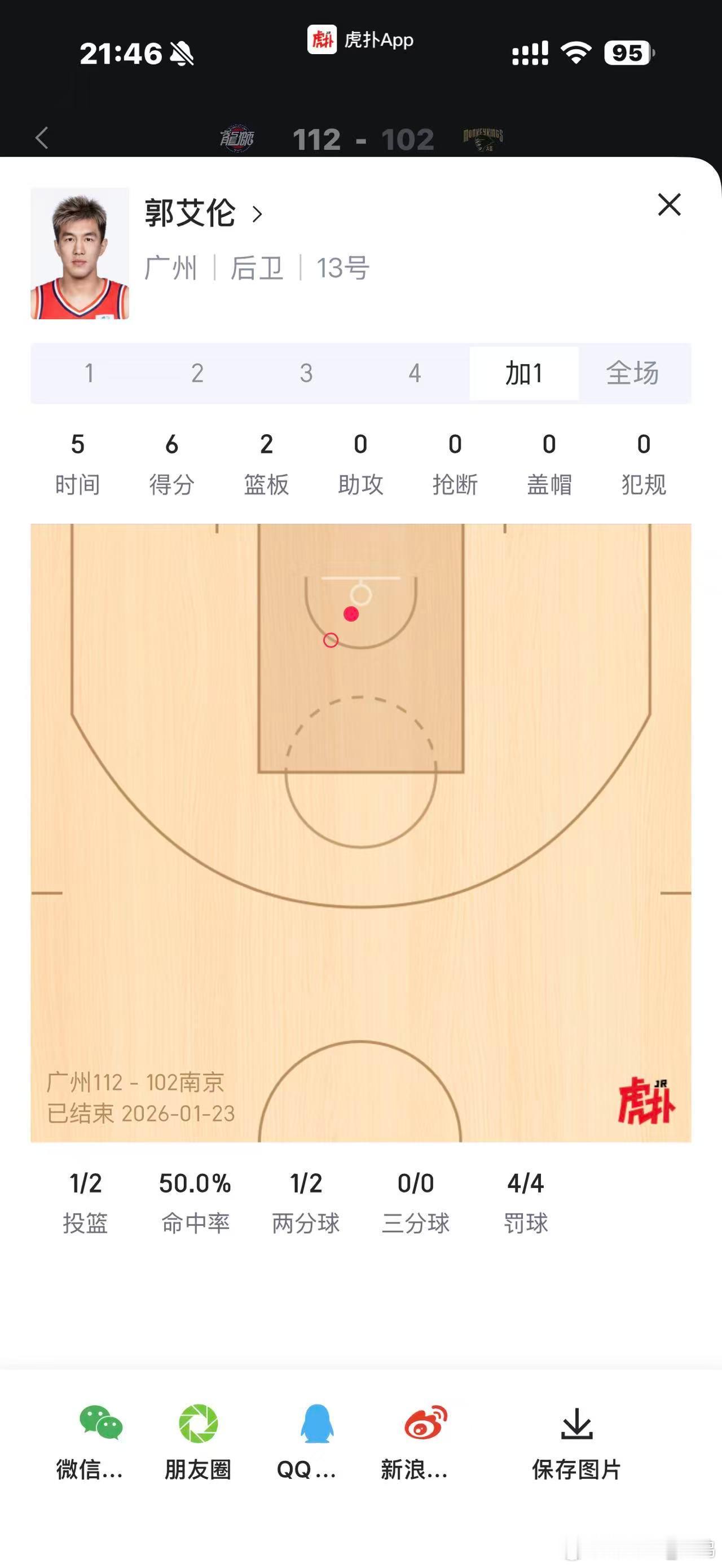 你还真别说，伦哥和徐昕这辽粤双子星还挺带劲的……郭艾伦伤愈复出