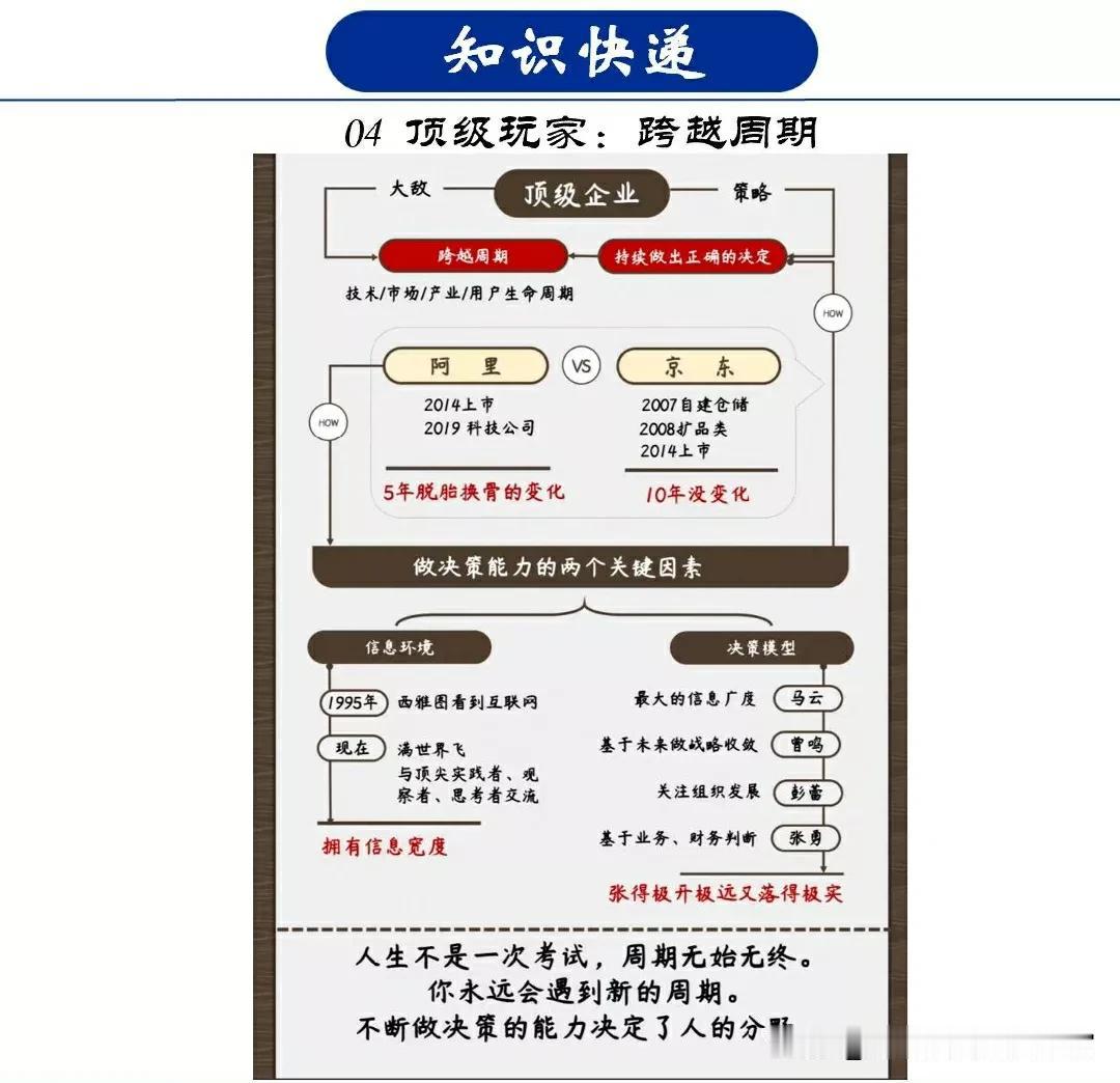 【顶级玩家才能跨越熊市】

必须能够跨越商业周期，从而持续成长为一家伟大的公司，