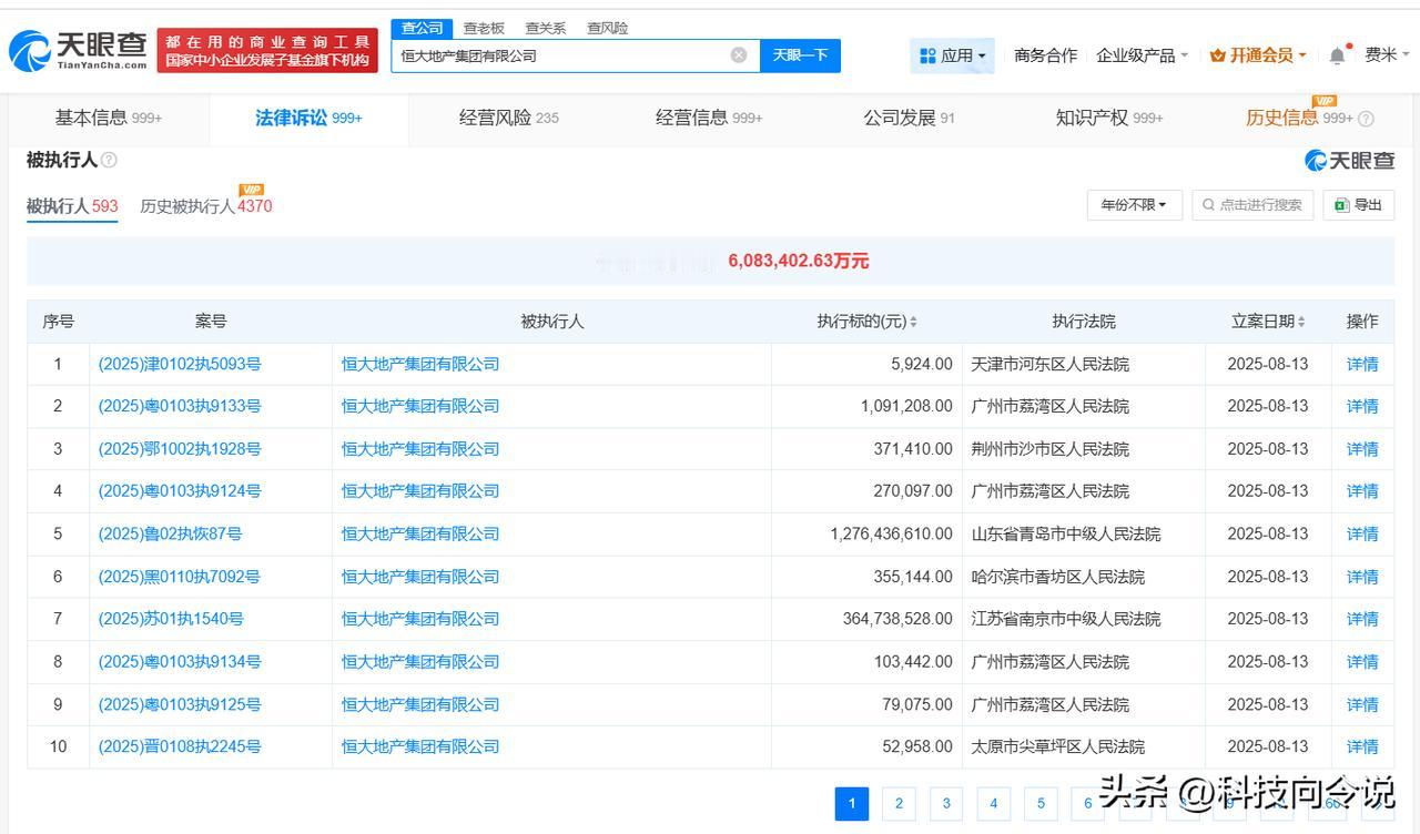 【恒大地产等被执行16.4亿 恒大地产累计被执行超过608亿】
天眼查法律诉讼信