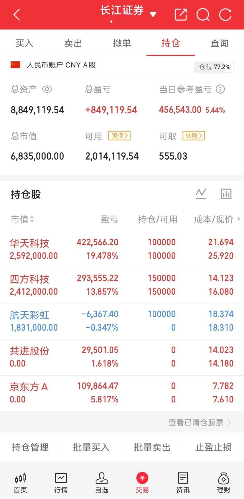 下周一A股会不会大跌甚至暴跌，我直接跟你说，结果不用等到下周收盘了，你可以现在就