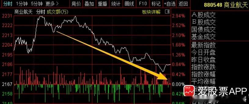 晚又要见证历史了，马斯克SpaceX上市。募资750亿美元，估值1.77万亿美元