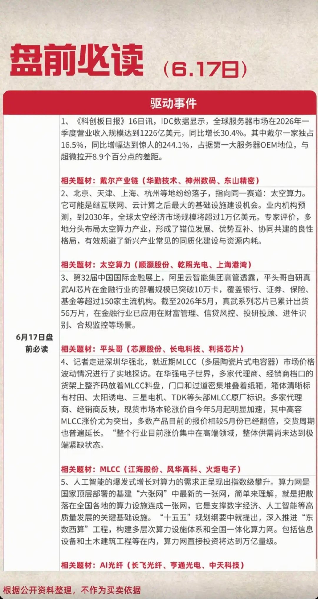 6.17周三  盘前  财经热点必读！1.戴尔产业链2.太空算力3.平头哥4.M