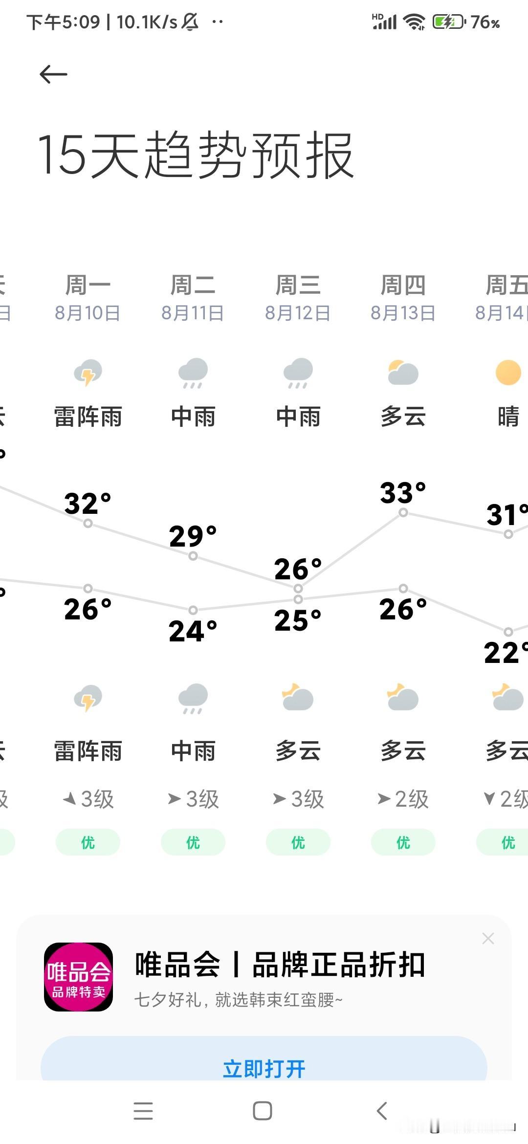 今年七八月份都不怎么热，最高温度也就是36，而且都是没有持续多久的，往年是想都不