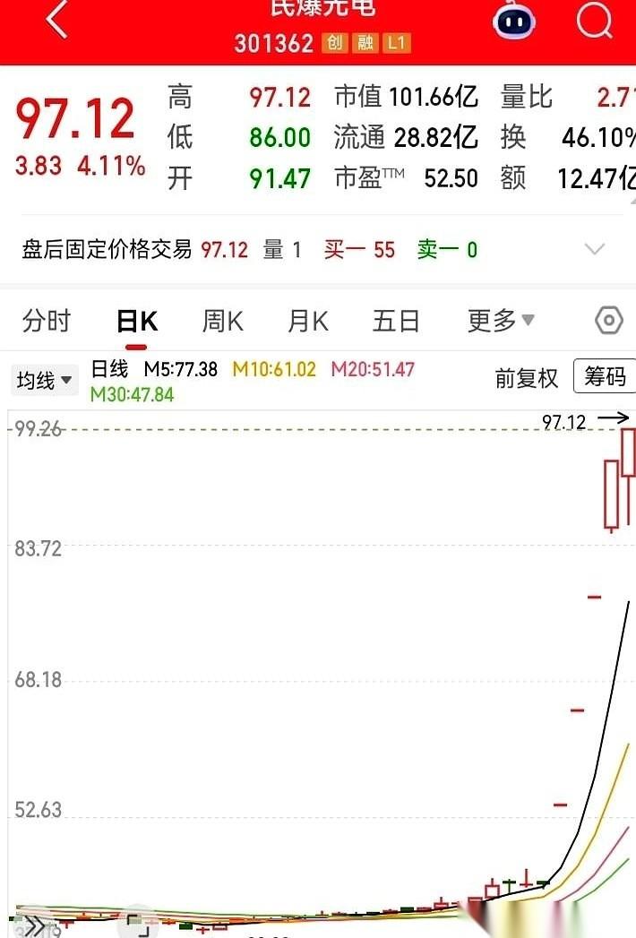 有些票，就跟断了气一样，趴在地上一动不动。
就说这个，在40多的位置横了大半个月