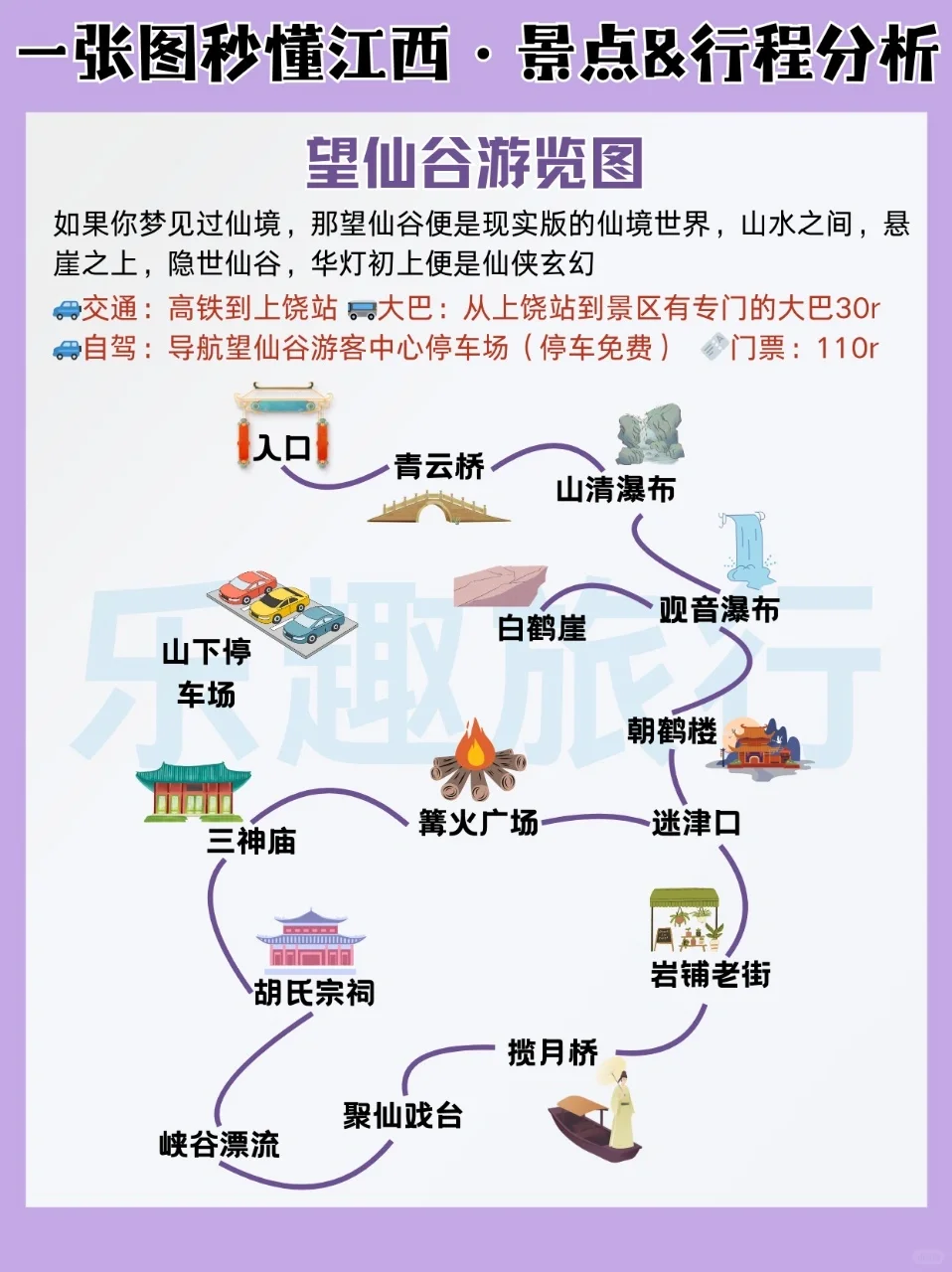 江西旅游地图｜血泪教训🔥亲测不踩雷路线