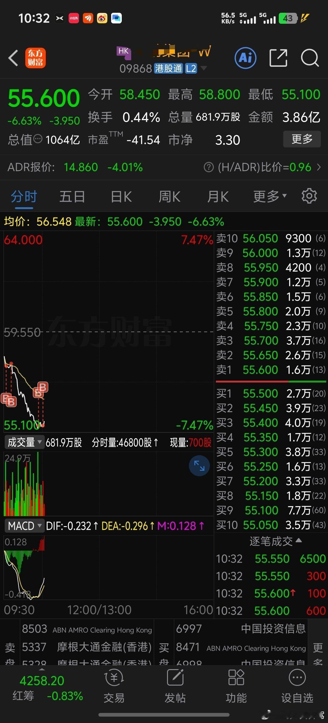知行合一，先干为敬。剩下的也没啥了，只能说，请多跌一点。我再去搬砖B ￼小鹏汽车