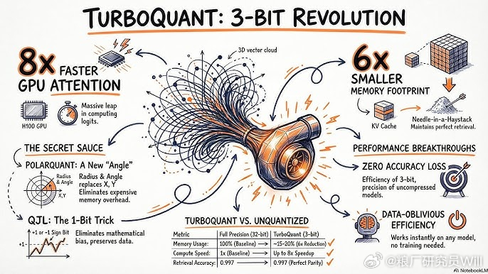 will的小米基本面研究 我在这周的财报点评里写过我认为存储的涨价逻辑很脆弱 —