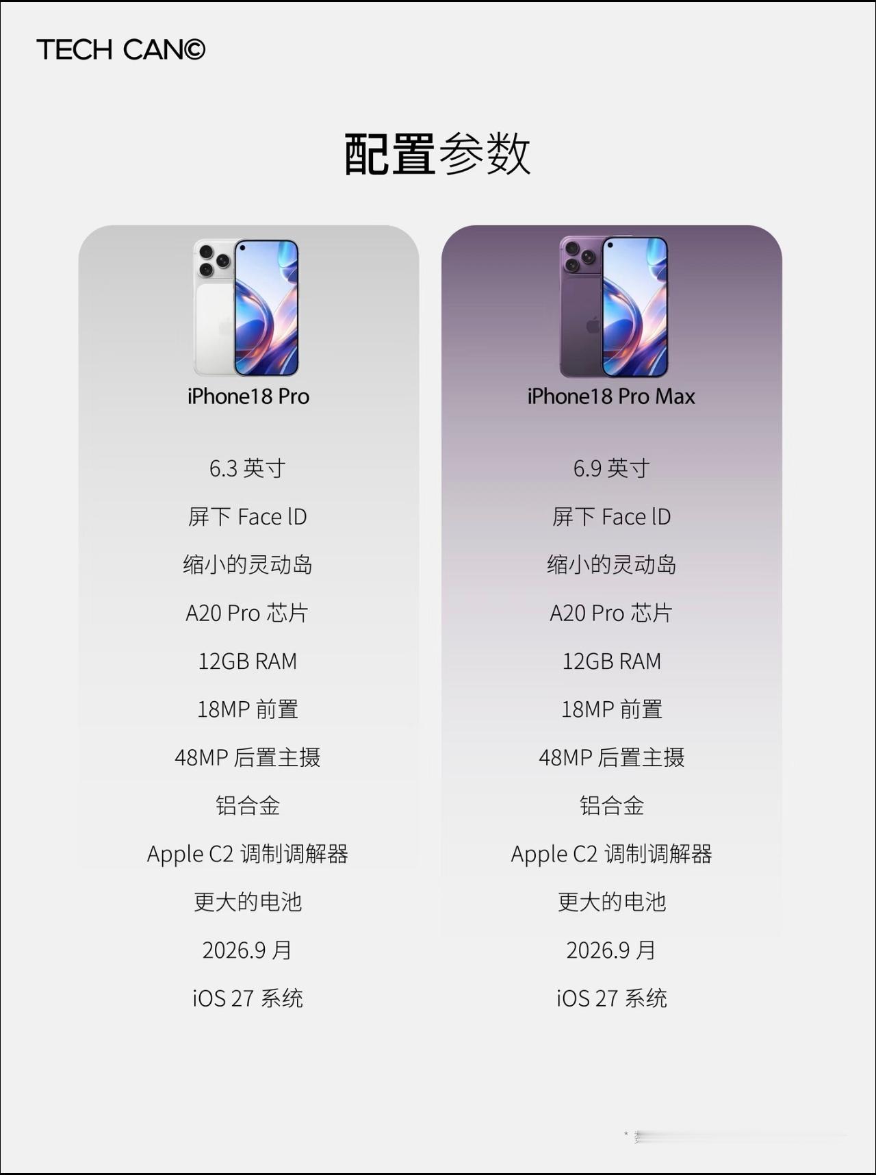 iPhone18Pro灵动岛缩小35%还是挤牙膏式更新，逐渐向圆孔靠近，今年主打