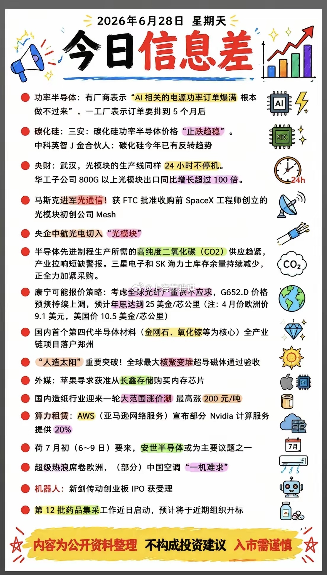 6.28周末  财经热点+信息整理！1.功率半导体，订单爆满2.碳化硅3.光模块