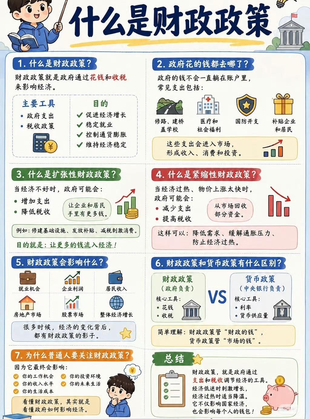 什么是财政政策？学习 ​​​