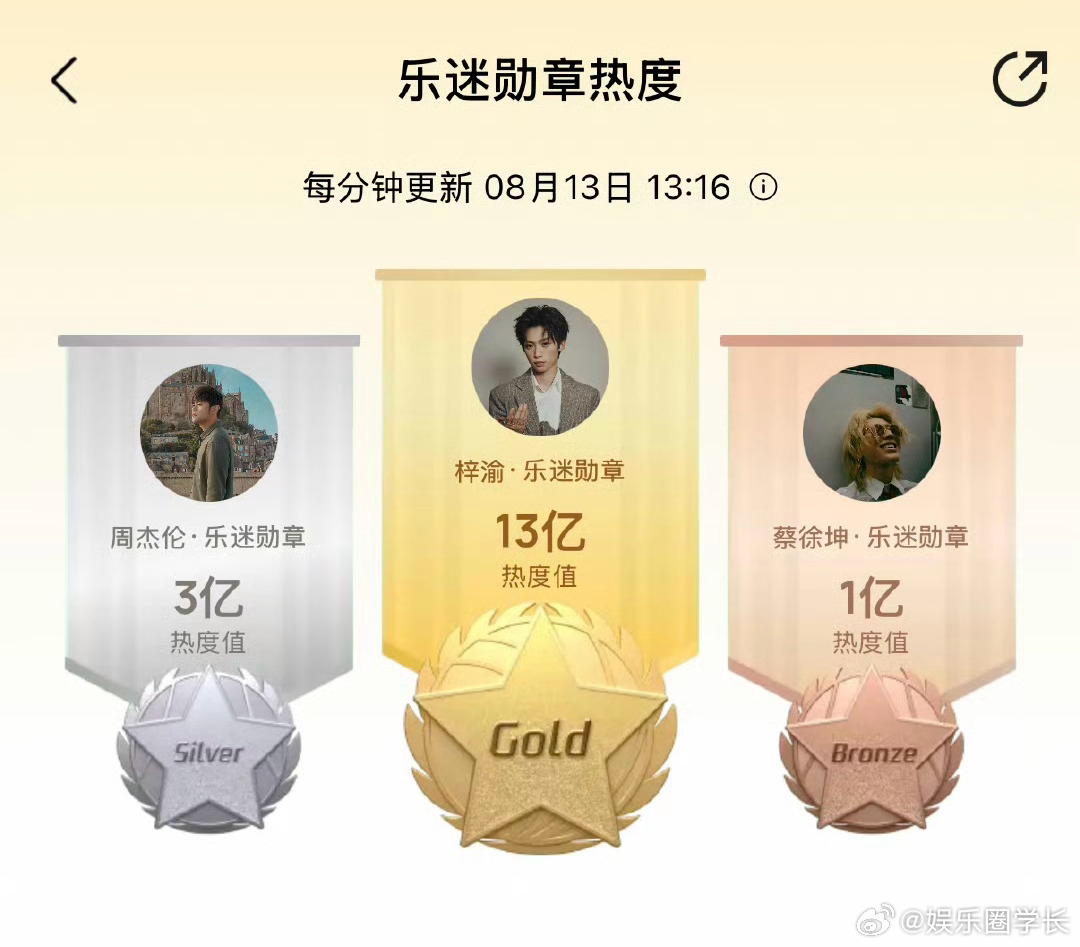 梓渝 泥潭大家都听了嘛 我勒个去，华语乐坛要变天了吗[疑问] ​​​
