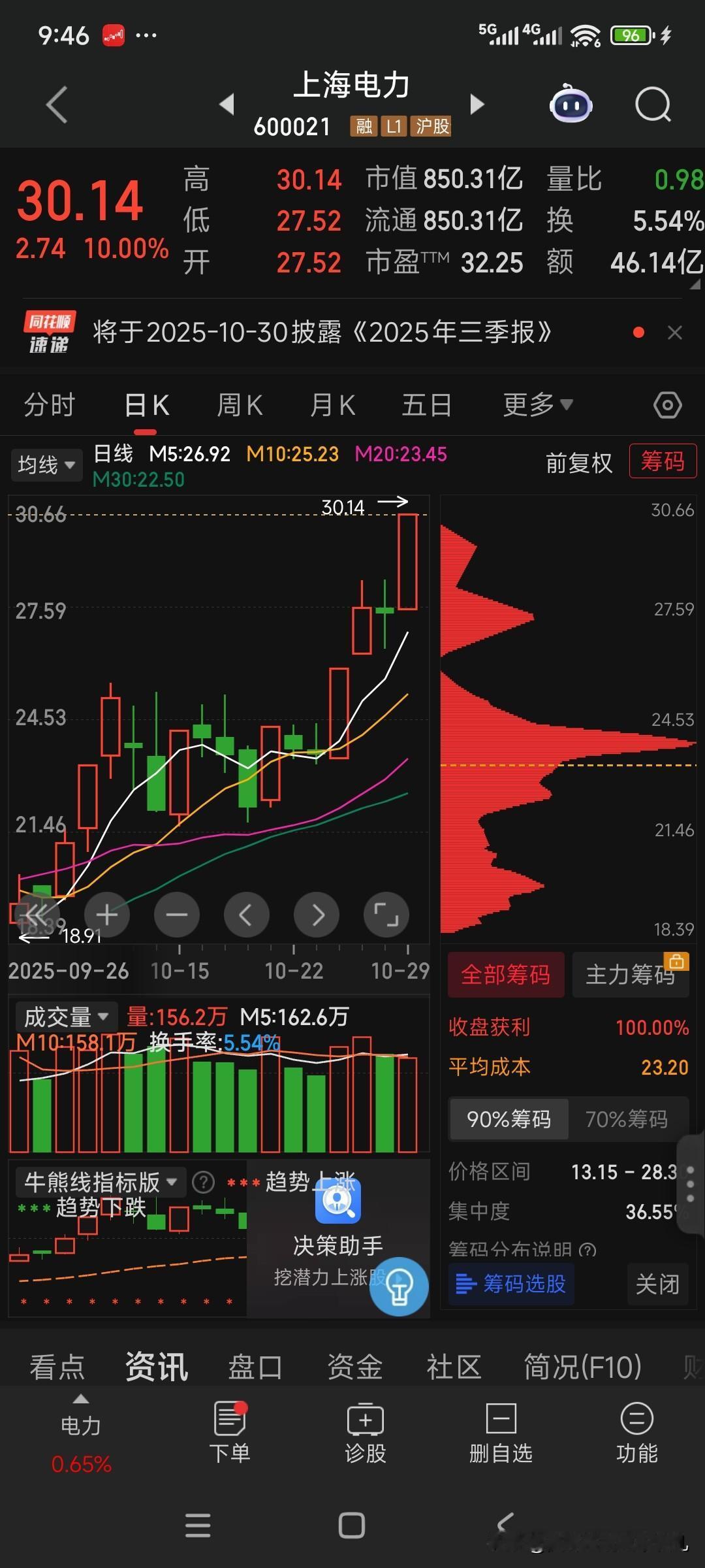 上海电力，看未来一步步星辰大海！




上海电力核电+新能源+国际化战略优势分