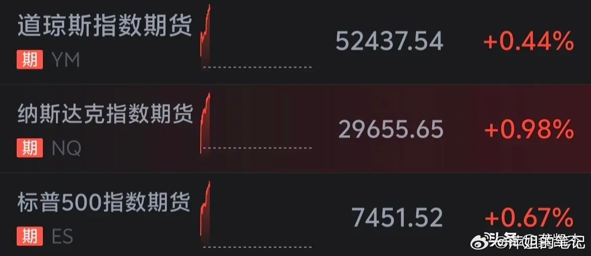 美股期货早盘全线飘红～～～你怎么看今天的股市行情？ 