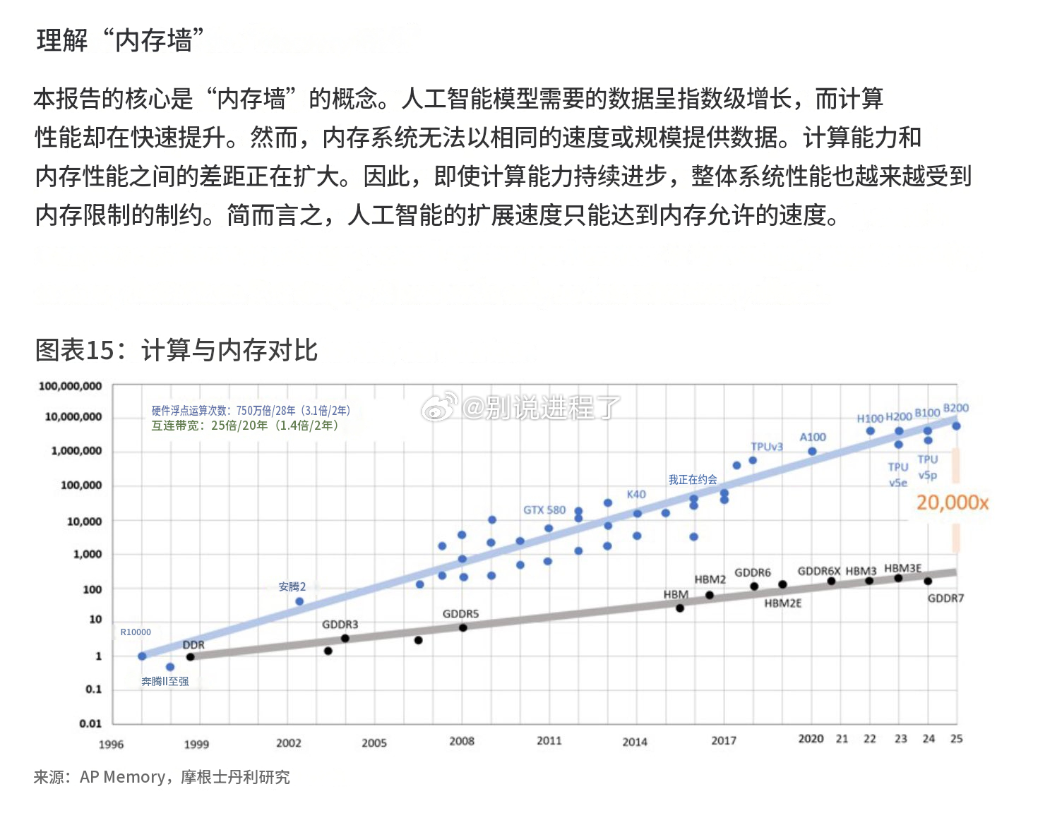 大摩:AI 只能根据内存允许的速度扩展 