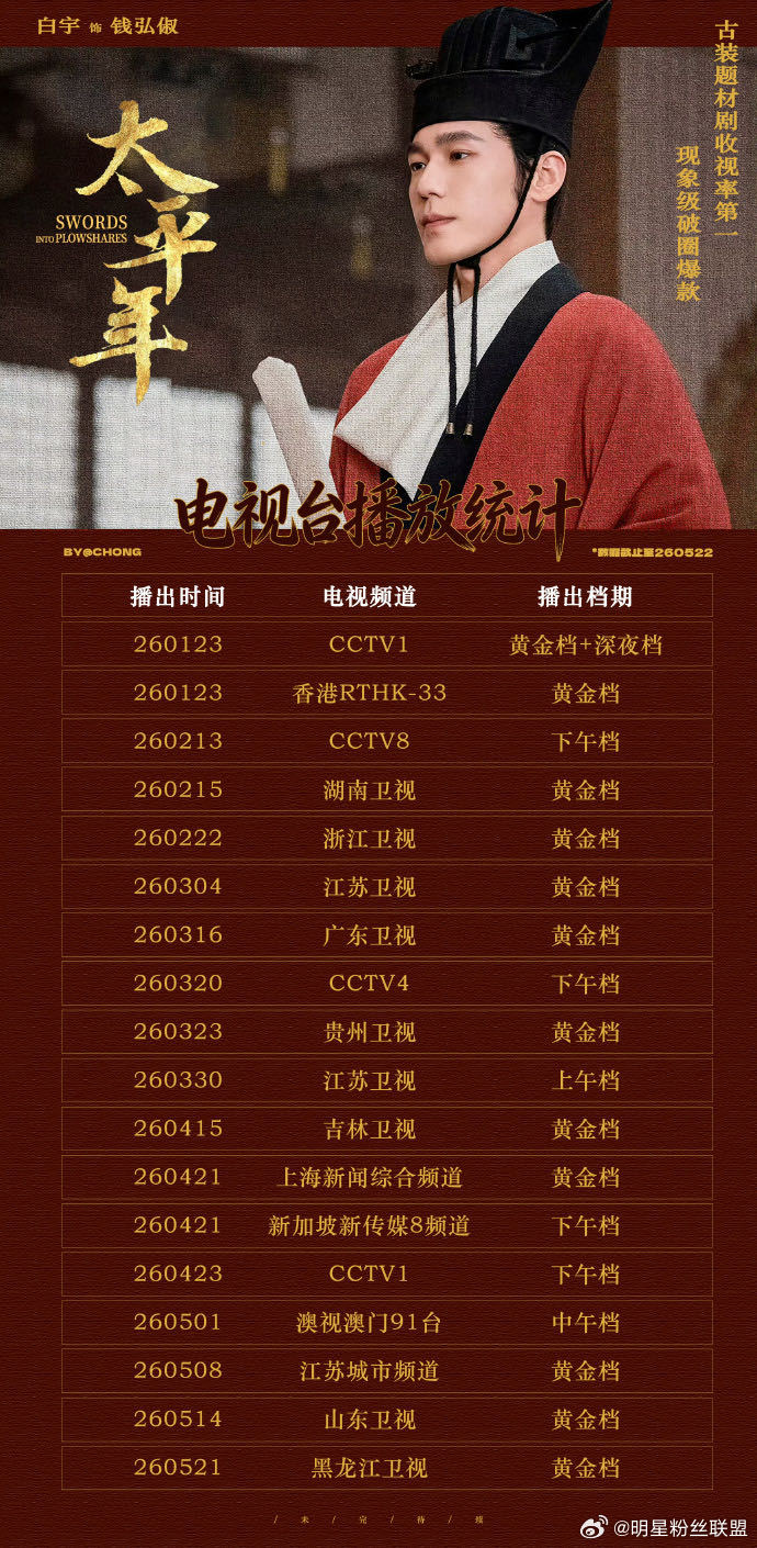 白宇春燕奖视帝后再提名白玉兰 祝贺演员，以演技铸角色灵魂，用心感悟每一个角色，为