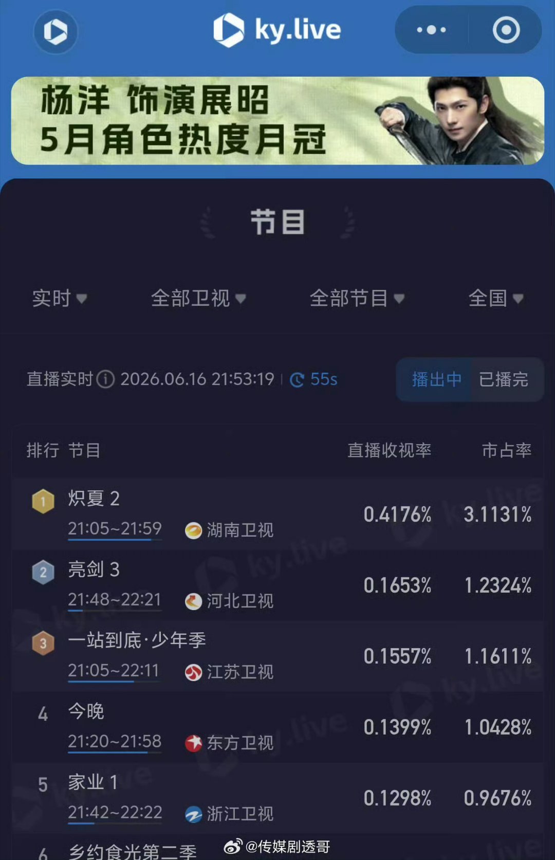 包上恩真没必要尬黑与其在这尬黑，不如来🥭看《炽夏》再来审判，只知道包上恩周挽演