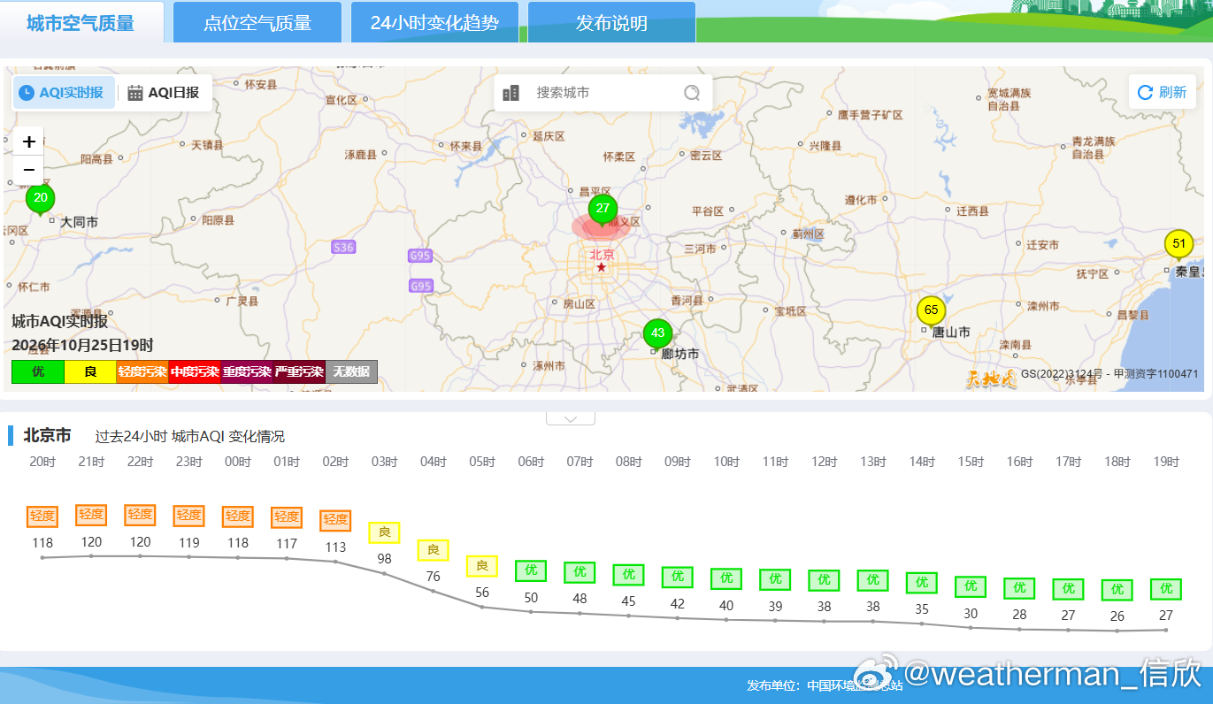 【霾和沙尘】今天新疆塔里木盆地持续沙尘导致的污染。19时和田处于爆表中，PM10