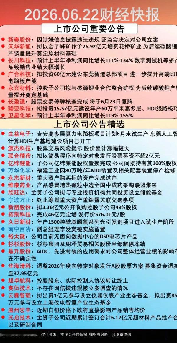 6.23周二  市场热点+公司公告汇总！ 