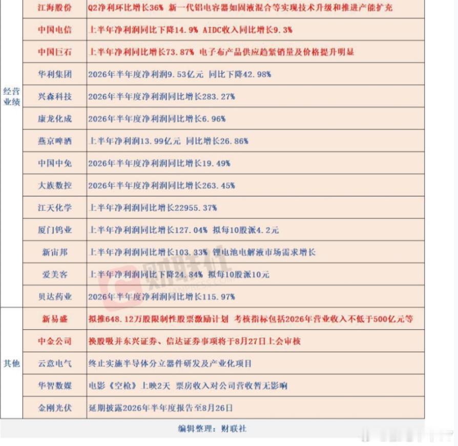 RT 公告早知道 