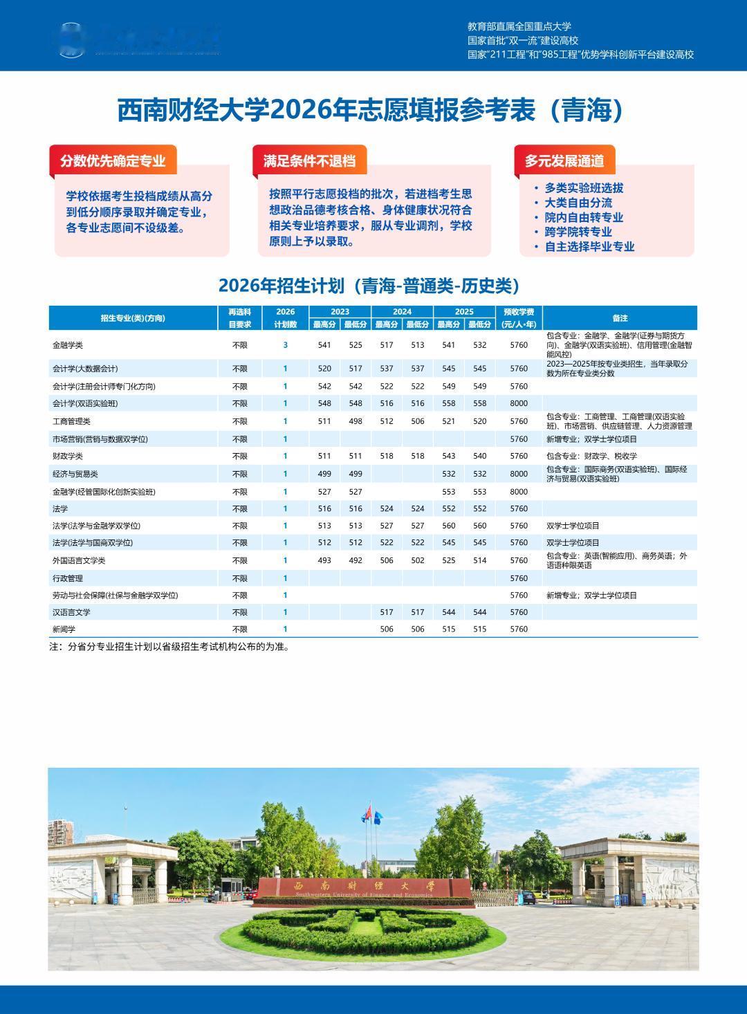 查到分数！青海省多少分可以上西南财大？