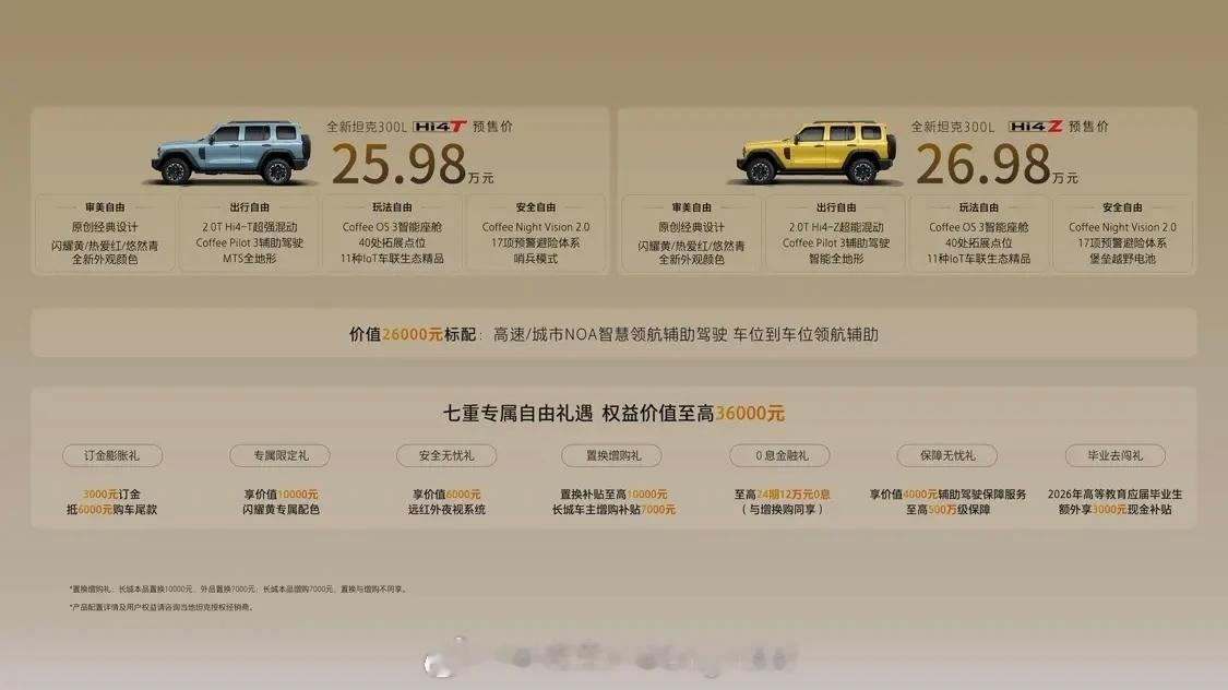 坦克300预售，喊出【年轻人的大玩具】这个口号，但全新坦克300传播里最容易被“