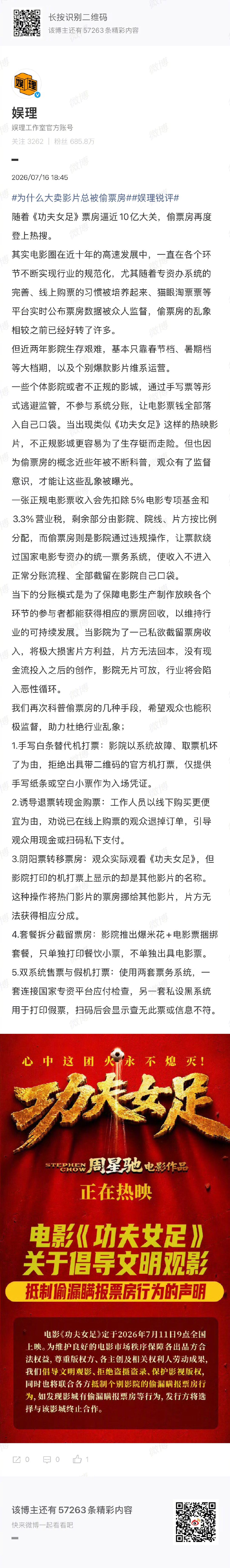 为什么大卖影片总被偷票房 周星驰新片《功夫足球》票房逼近10亿，却还在“被偷”。