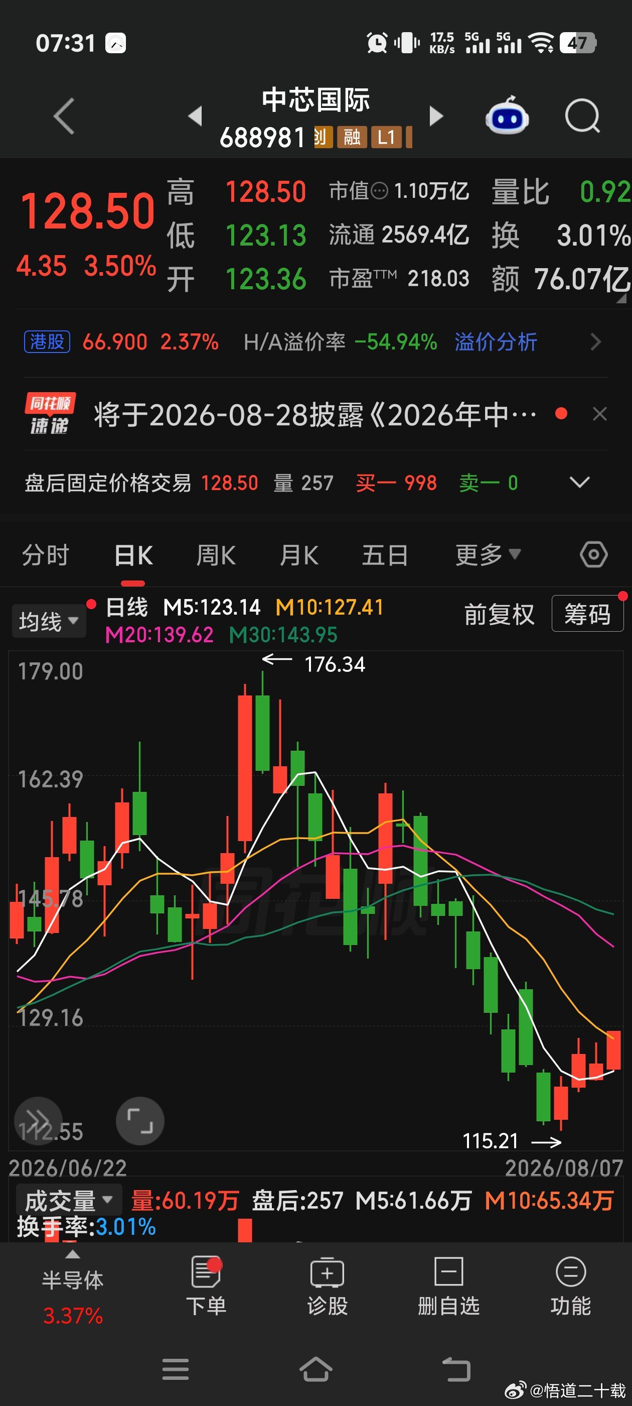 中芯国际 