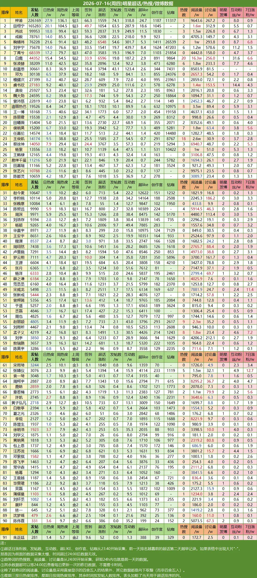 11166这多好 不当守门员多好发帖人数 超喜欢 今日抽抽乐增长都牛牛的大家都辛