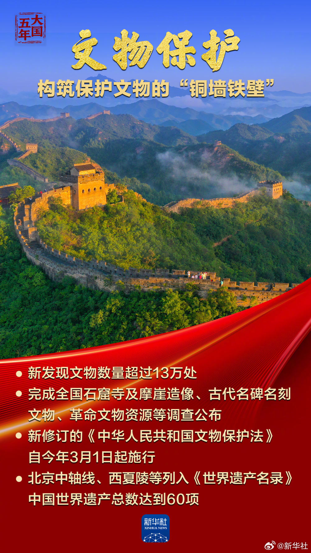 【大国五年｜#中华文化蓬勃气象万千#！】文化是民族的根脉和灵魂。从二里头到三星堆