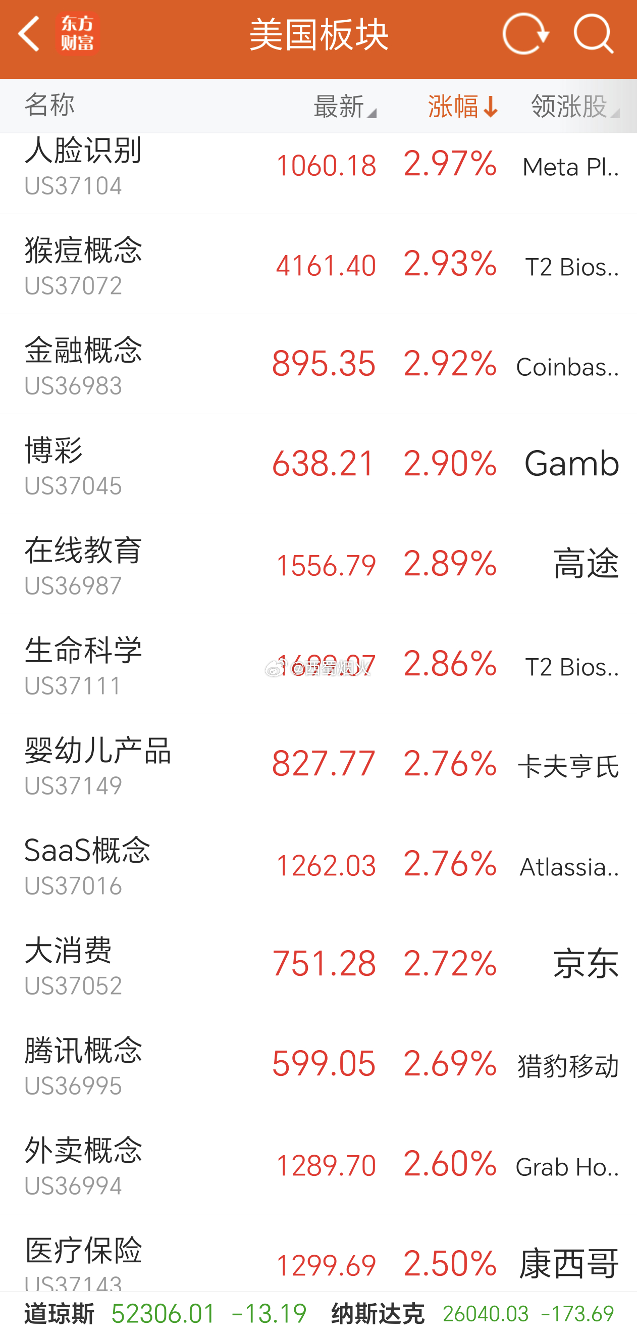美股三大指数小幅收跌，科技股方面芯片、半导体、半导体设备、先进封装、AI硬件、C